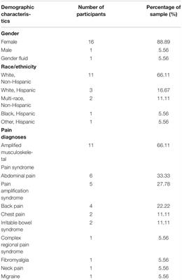 “If It Ever Really Hurts, I Try Not to Let Them Know:” The Use of Concealment as a Coping Strategy Among Adolescents With Chronic Pain